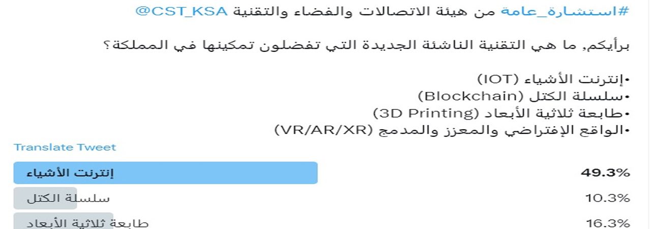 49 percent of those surveyed by Saudi Ministry of telecom want to see IoT implemented while 10 percent want Blockchain