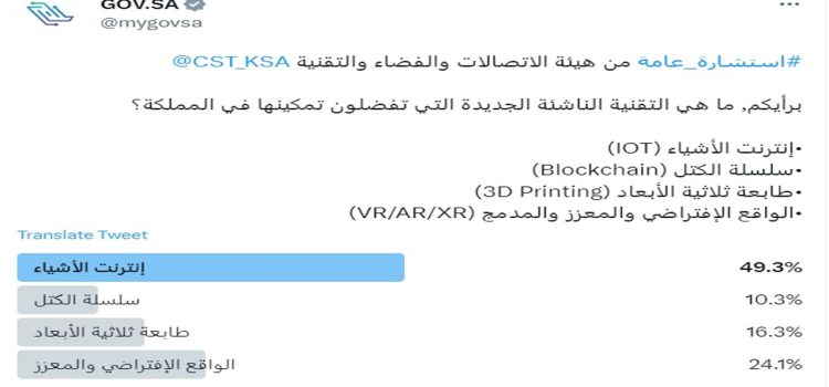 49 percent of those surveyed by Saudi Ministry of telecom want to see IoT implemented while 10 percent want Blockchain