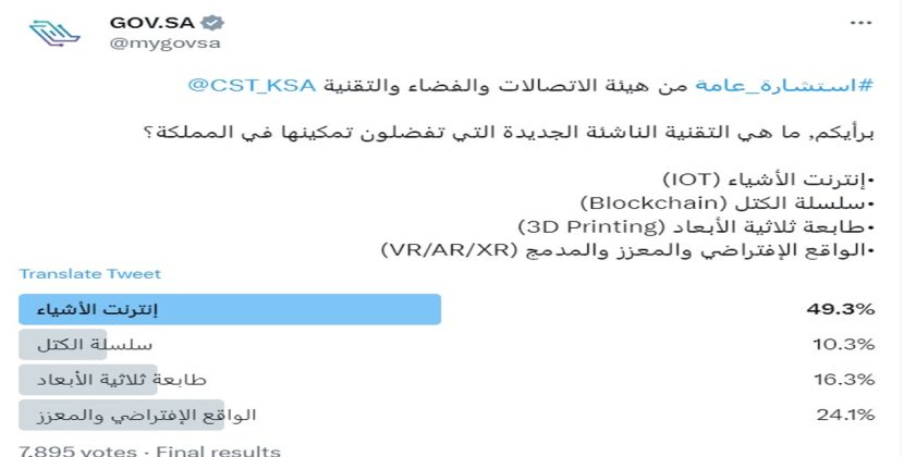 49 percent of those surveyed by Saudi Ministry of telecom want to see IoT implemented while 10 percent want Blockchain