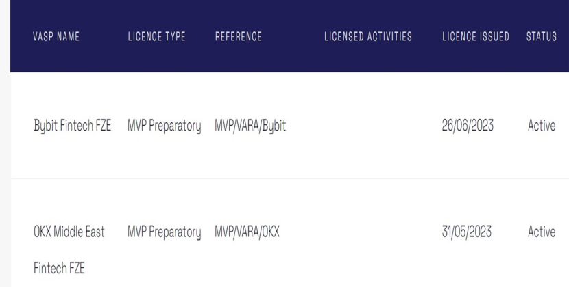 Bybit officially receives MVP preparatory license from Dubai’s virtual asset regulator