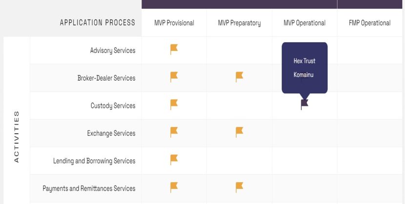 Japanese Nomura Bank’s digital asset custodian Komainu receives MVP operational license from Dubai regulator