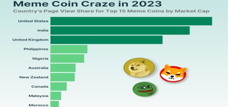 Morocco makes Global top 10 countries list with craze for Meme coins