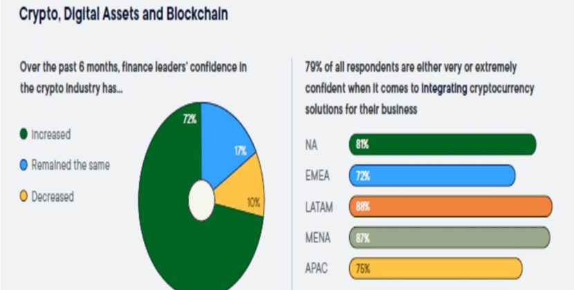 Ripple report finds 87 percent of MENA financial decision makers confident in crypto industry