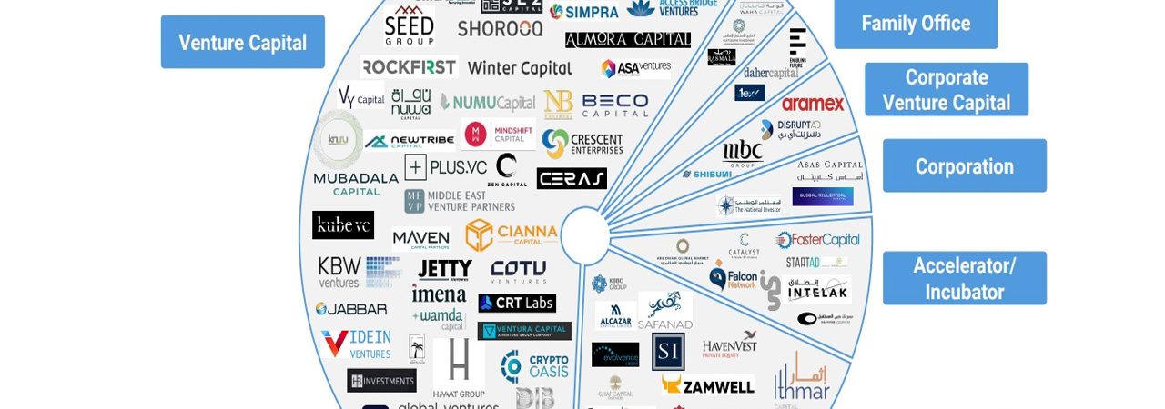 UAE top 100 tech investors invested only 4.6% of capital on Blockchain startups