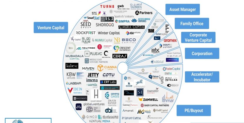 UAE top 100 tech investors invested only 4.6% of capital on Blockchain startups