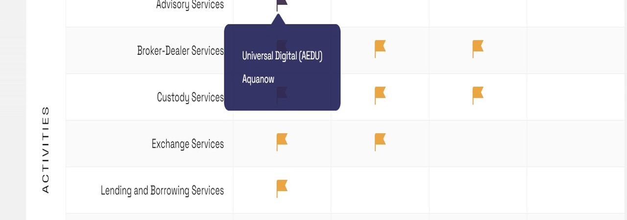 Universal Digital and Canadian Aquanow receive several MVP licenses from Dubai’s virtual asset regulator