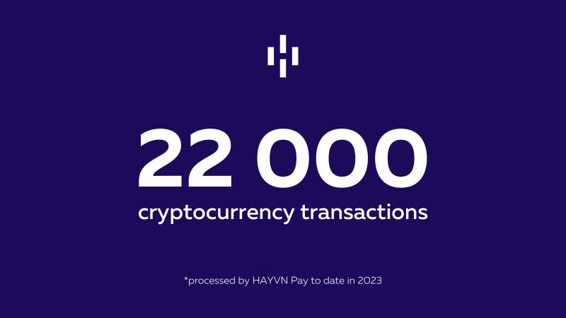 UAE HAYVN crypto trading platform processes 22,000 crypto transactions in 2023