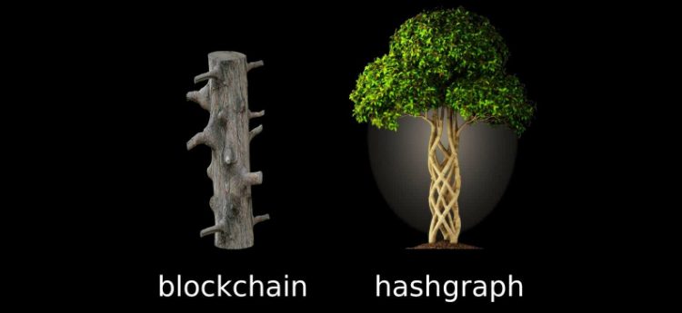 Zayed University research points to Hashgraph DLT replacing blockchain