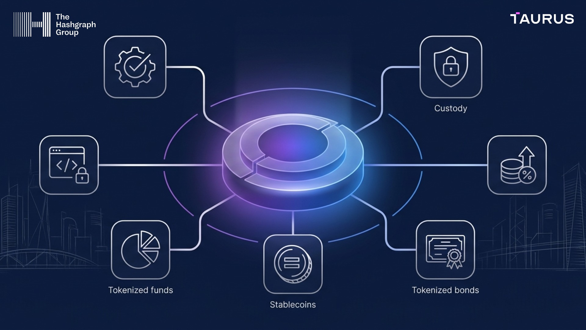Taurus Integrates Hedera into its financial service offering